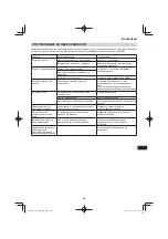 Preview for 205 page of HIKOKI C 1806DA Handling Instructions Manual