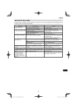 Preview for 215 page of HIKOKI C 1806DA Handling Instructions Manual