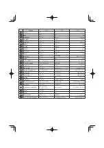 Preview for 3 page of HIKOKI C 7ST Handling Instructions Manual