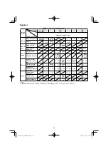 Preview for 34 page of HIKOKI CJ 90VAST2 Handling Instructions Manual