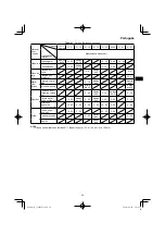 Preview for 39 page of HIKOKI CJ 90VAST2 Handling Instructions Manual