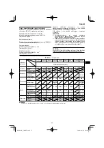 Preview for 55 page of HIKOKI CJ 90VAST2 Handling Instructions Manual