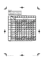 Preview for 60 page of HIKOKI CJ 90VAST2 Handling Instructions Manual