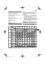 Preview for 65 page of HIKOKI CJ 90VAST2 Handling Instructions Manual