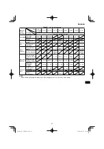 Preview for 83 page of HIKOKI CJ 90VAST2 Handling Instructions Manual