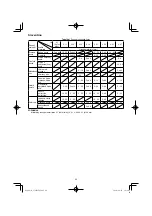 Preview for 92 page of HIKOKI CJ 90VAST2 Handling Instructions Manual