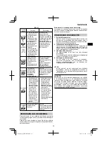 Preview for 25 page of HIKOKI DH 45ME Handling Instructions Manual