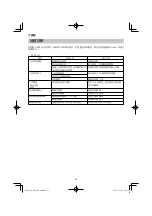 Preview for 22 page of HIKOKI DH12DD Handling Instructions Manual