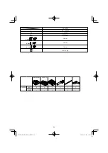 Preview for 64 page of HIKOKI DH12DD Handling Instructions Manual