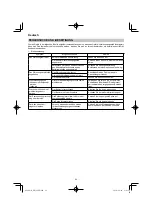 Preview for 24 page of HIKOKI DH18DPB Handling Instructions Manual