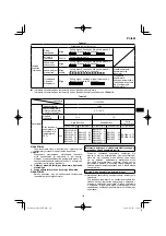 Preview for 121 page of HIKOKI DH18DPB Handling Instructions Manual