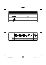 Preview for 207 page of HIKOKI DH18DPB Handling Instructions Manual