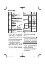 Preview for 60 page of HIKOKI G1810DE Handling Instructions Manual