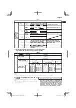 Preview for 13 page of HIKOKI M3608DA Handling Instructions Manual