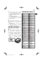 Preview for 21 page of HIKOKI M3608DA Handling Instructions Manual