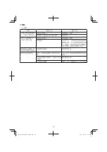 Preview for 28 page of HIKOKI M3608DA Handling Instructions Manual