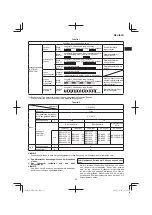 Preview for 25 page of HIKOKI M3612DA Handling Instructions Manual