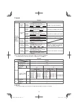 Preview for 38 page of HIKOKI M3612DA Handling Instructions Manual