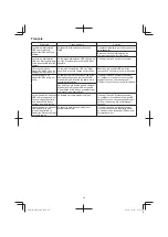 Preview for 44 page of HIKOKI M3612DA Handling Instructions Manual