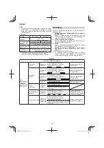 Preview for 50 page of HIKOKI M3612DA Handling Instructions Manual