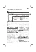 Preview for 51 page of HIKOKI M3612DA Handling Instructions Manual