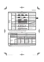 Preview for 63 page of HIKOKI M3612DA Handling Instructions Manual