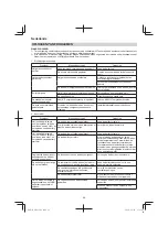 Preview for 68 page of HIKOKI M3612DA Handling Instructions Manual