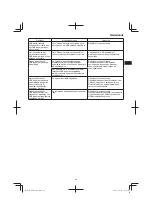 Preview for 69 page of HIKOKI M3612DA Handling Instructions Manual