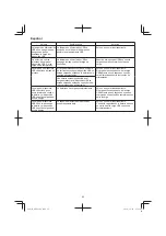 Preview for 82 page of HIKOKI M3612DA Handling Instructions Manual