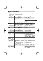 Preview for 93 page of HIKOKI M3612DA Handling Instructions Manual