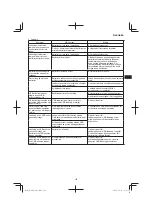 Preview for 105 page of HIKOKI M3612DA Handling Instructions Manual