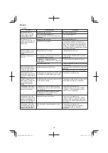 Preview for 116 page of HIKOKI M3612DA Handling Instructions Manual