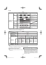 Preview for 122 page of HIKOKI M3612DA Handling Instructions Manual