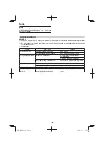 Preview for 126 page of HIKOKI M3612DA Handling Instructions Manual