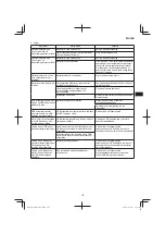 Preview for 127 page of HIKOKI M3612DA Handling Instructions Manual