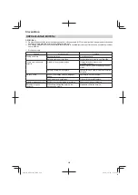 Preview for 222 page of HIKOKI M3612DA Handling Instructions Manual