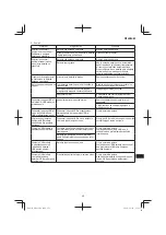 Preview for 271 page of HIKOKI M3612DA Handling Instructions Manual