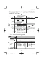 Preview for 85 page of HIKOKI NR 3675DD Handling Instructions Manual