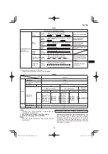 Preview for 169 page of HIKOKI NR 3675DD Handling Instructions Manual