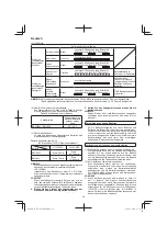 Preview for 28 page of HIKOKI NT 1850DBSL Handling Instructions Manual