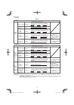 Preview for 46 page of HIKOKI NT 1850DBSL Handling Instructions Manual