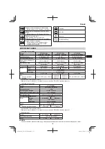 Preview for 153 page of HIKOKI NT 1850DBSL Handling Instructions Manual