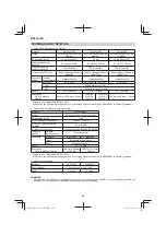 Preview for 204 page of HIKOKI NT 1850DBSL Handling Instructions Manual