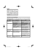 Preview for 16 page of HIKOKI R 36DA Handling Instructions Manual