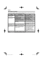 Preview for 28 page of HIKOKI R 36DA Handling Instructions Manual