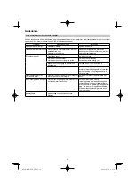 Preview for 34 page of HIKOKI R 36DA Handling Instructions Manual