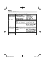 Preview for 40 page of HIKOKI R 36DA Handling Instructions Manual