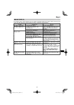 Preview for 85 page of HIKOKI R 36DA Handling Instructions Manual