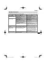 Preview for 91 page of HIKOKI R 36DA Handling Instructions Manual