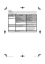 Preview for 130 page of HIKOKI R 36DA Handling Instructions Manual